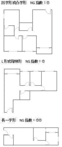 房間不是正方形|「缺角屋」也能完美變身 破解6種NG格局 化零為整